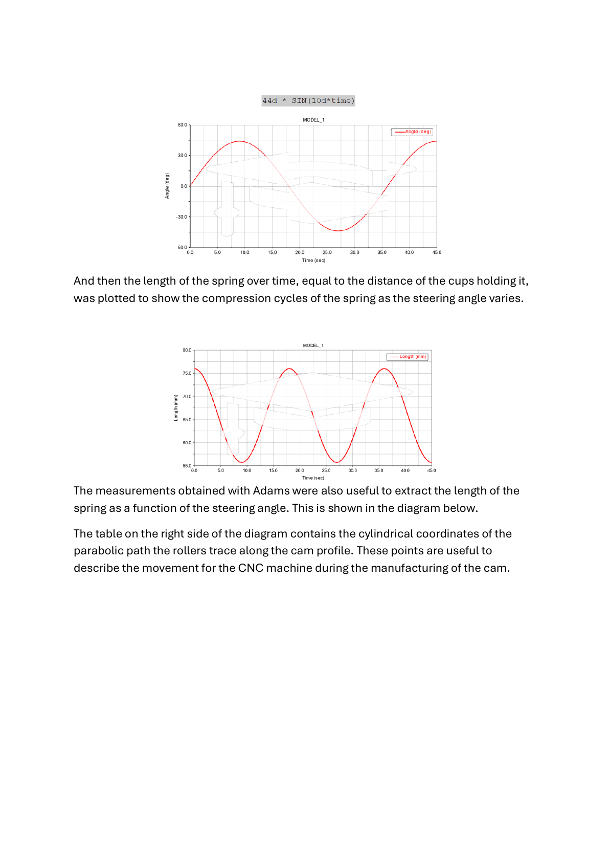 Adams motion study relating steering angle to spring compression.
